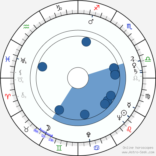 Tadeusz Kozlowski wikipedia, horoscope, astrology, instagram