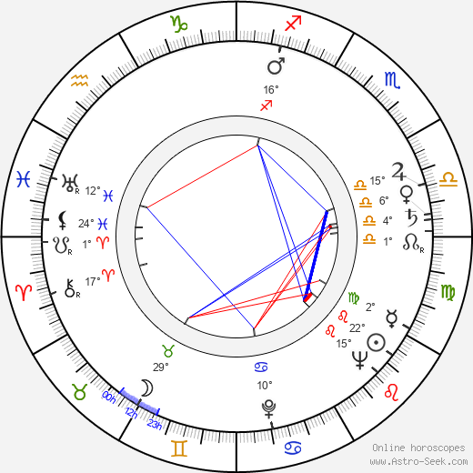 Tadeusz Kozlowski birth chart, biography, wikipedia 2024, 2025