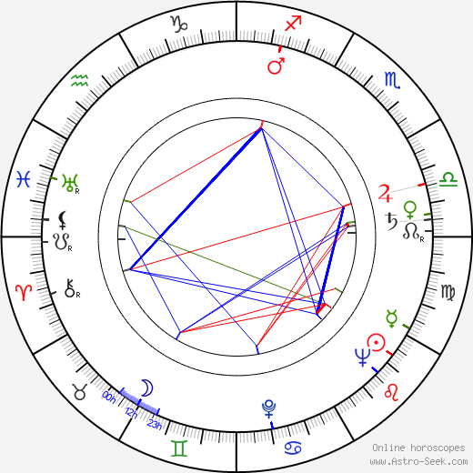 Tadeusz Kozlowski birth chart, Tadeusz Kozlowski astro natal horoscope, astrology