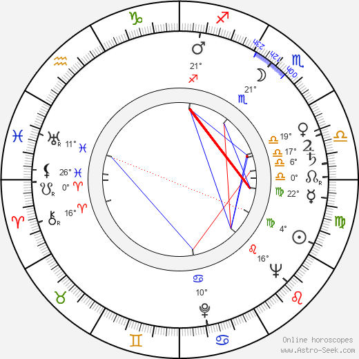 Veikko Äikäs birth chart, biography, wikipedia 2024, 2025
