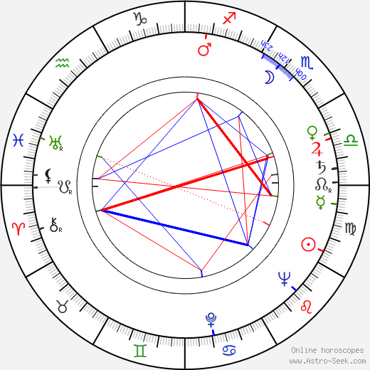 Veikko Äikäs birth chart, Veikko Äikäs astro natal horoscope, astrology