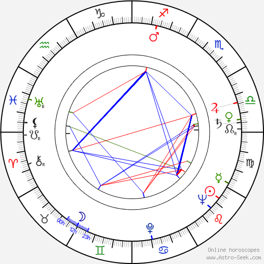 Věra Motyčková birth chart, Věra Motyčková astro natal horoscope, astrology