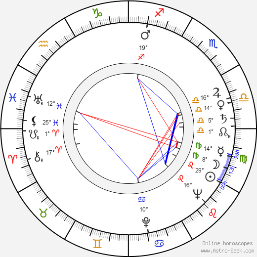 Zofia Mrozowska birth chart, biography, wikipedia 2024, 2025