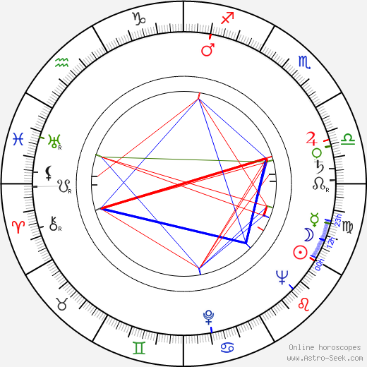 Zofia Mrozowska birth chart, Zofia Mrozowska astro natal horoscope, astrology