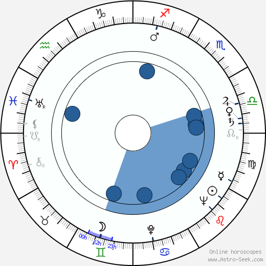 Zuzana Kočová wikipedia, biography, birth chart, instagram Zuzana Kočová wikipedia, horoscope, astrology, instagram