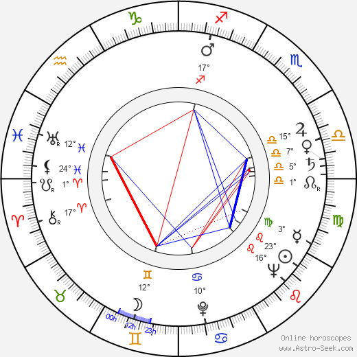 Zuzana Kočová birth chart, biography, wikipedia 2024, 2025