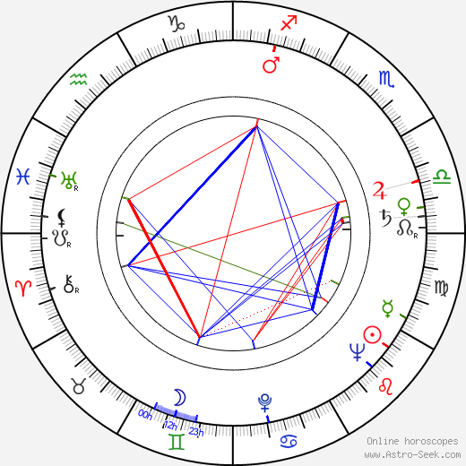 Zuzana Kočová birth chart, Zuzana Kočová astro natal horoscope, astrology