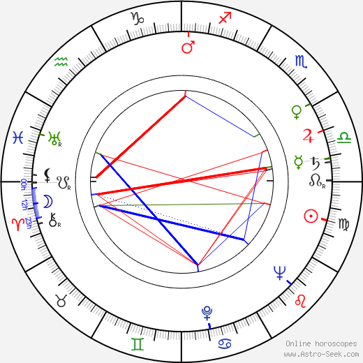 Arthur Ibbetson birth chart, Arthur Ibbetson astro natal horoscope, astrology