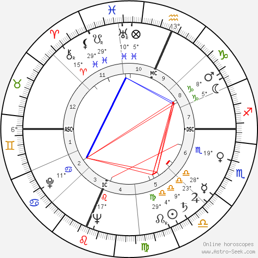 Arthur Penn birth chart, biography, wikipedia 2023, 2024