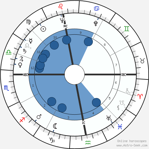 Balthasar Woll horoscope, astrology, sign, zodiac, date of birth, instagram