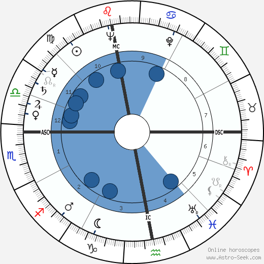 Balthasar Woll wikipedia, biography, birth chart, instagram Balthasar Woll wikipedia, horoscope, astrology, instagram