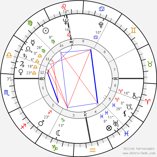 Balthasar Woll birth chart, biography, wikipedia 2023, 2024