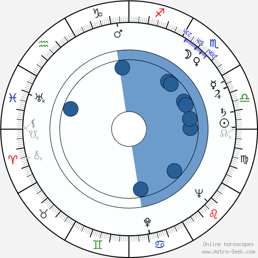 Bert I. Gordon horoscope, astrology, sign, zodiac, date of birth, instagram