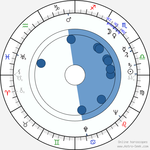 Bert I. Gordon wikipedia, horoscope, astrology, instagram