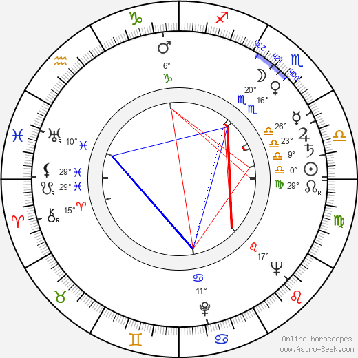 Bert I. Gordon birth chart, biography, wikipedia 2024, 2025