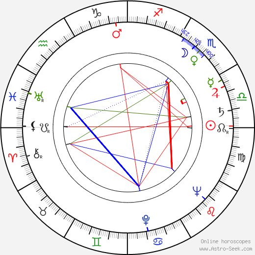 Bert I. Gordon birth chart, Bert I. Gordon astro natal horoscope, astrology