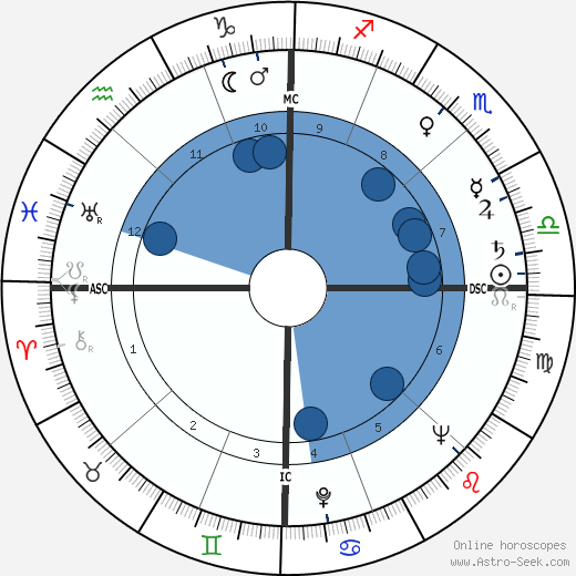 Bobby Stone wikipedia, biography, birth chart, instagram Bobby Stone wikipedia, horoscope, astrology, instagram