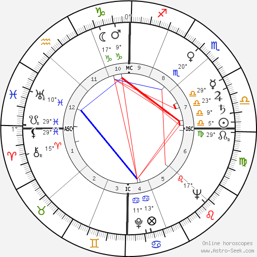 Bobby Stone birth chart, biography, wikipedia 2023, 2024