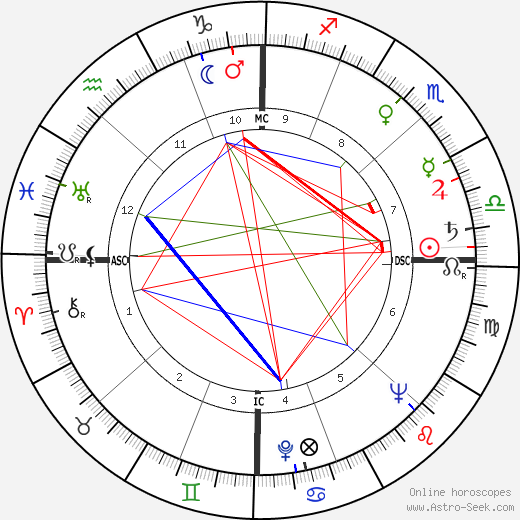 Bobby Stone birth chart, Bobby Stone astro natal horoscope, astrology