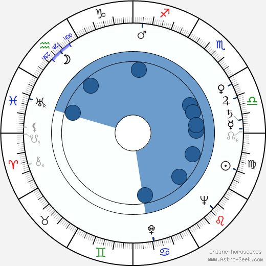 Burt Kennedy horoscope, astrology, sign, zodiac, date of birth, instagram