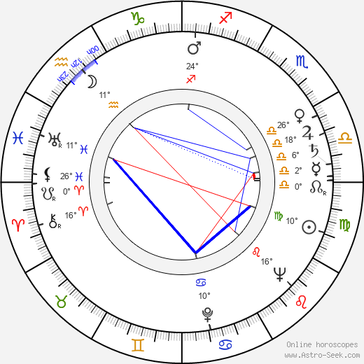 Burt Kennedy birth chart, biography, wikipedia 2024, 2025