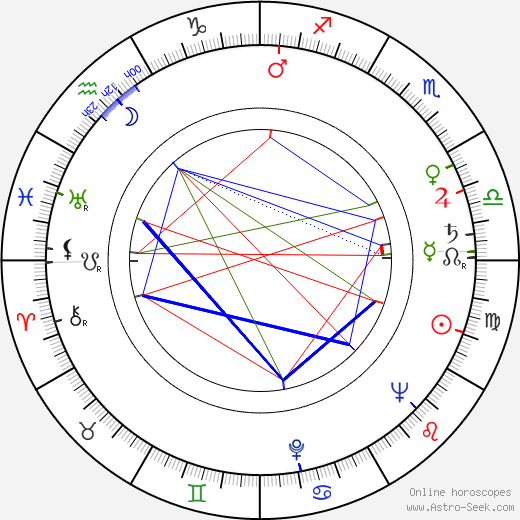 Burt Kennedy birth chart, Burt Kennedy astro natal horoscope, astrology