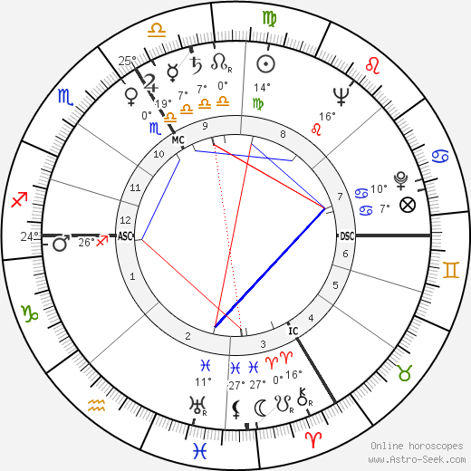 Catherine Harle birth chart, biography, wikipedia 2024, 2025