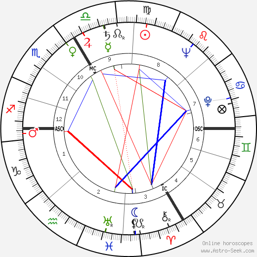 Catherine Harle birth chart, Catherine Harle astro natal horoscope, astrology