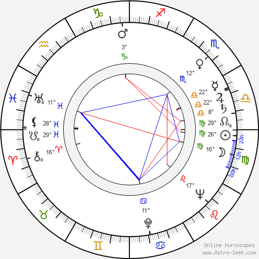 Claude Mansard birth chart, biography, wikipedia 2023, 2024