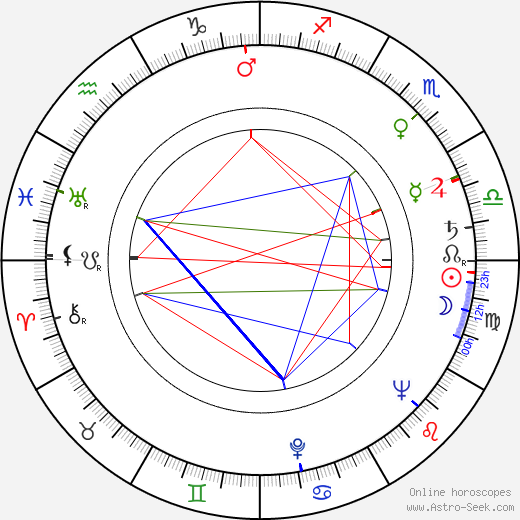 Claude Mansard birth chart, Claude Mansard astro natal horoscope, astrology