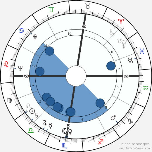 Cornell Hill MacNeil wikipedia, horoscope, astrology, instagram