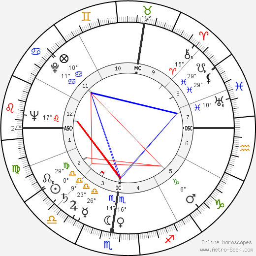 Cornell Hill MacNeil birth chart, biography, wikipedia 2024, 2025