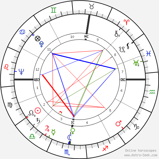 Cornell Hill MacNeil birth chart, Cornell Hill MacNeil astro natal horoscope, astrology
