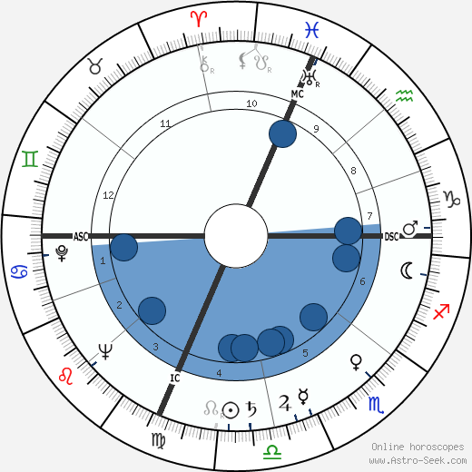 Creighton Miller wikipedia, biography, birth chart, instagram Creighton Miller wikipedia, horoscope, astrology, instagram
