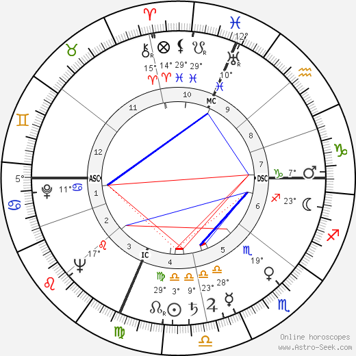 Creighton Miller birth chart, biography, wikipedia 2024, 2025