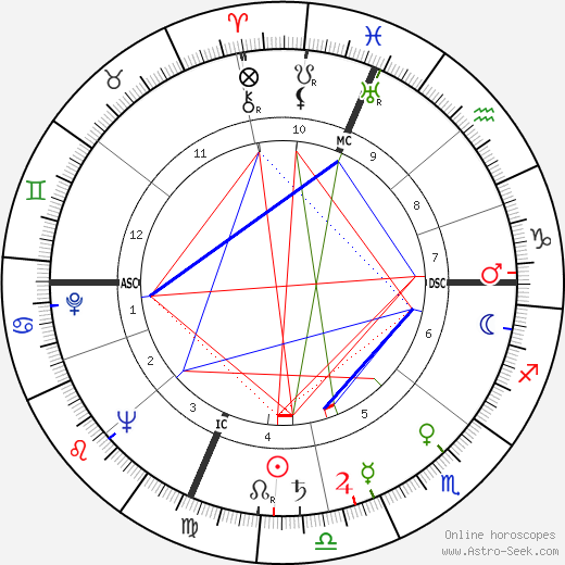 Creighton Miller birth chart, Creighton Miller astro natal horoscope, astrology