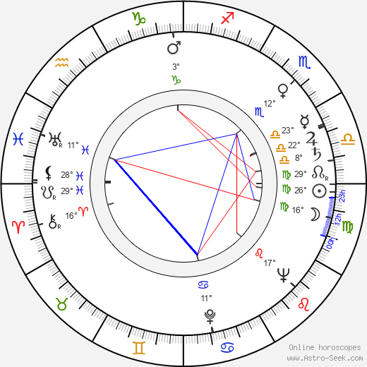 Dagmar Veselá birth chart, biography, wikipedia 2024, 2025