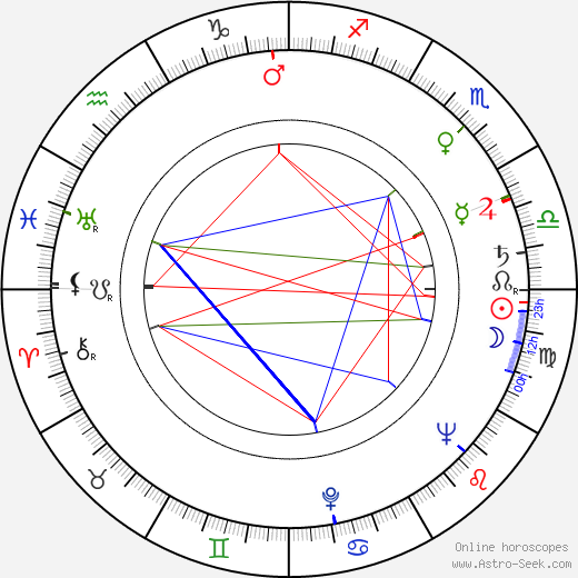 Dagmar Veselá birth chart, Dagmar Veselá astro natal horoscope, astrology