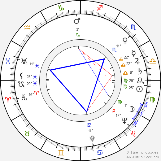 Dana Zátopková birth chart, biography, wikipedia 2023, 2024