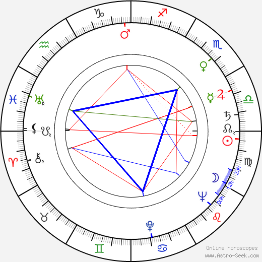 Dana Zátopková birth chart, Dana Zátopková astro natal horoscope, astrology