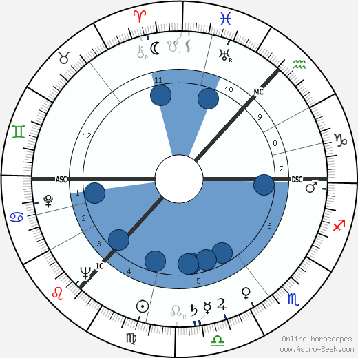 Danny Dorrian wikipedia, biography, birth chart, instagram Danny Dorrian wikipedia, horoscope, astrology, instagram