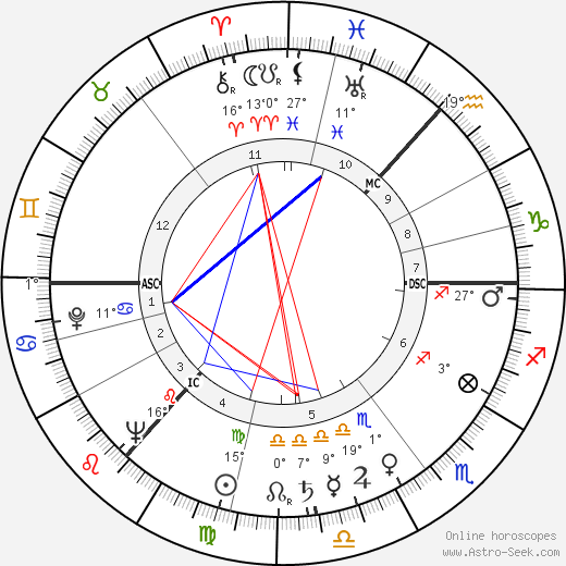Danny Dorrian birth chart, biography, wikipedia 2024, 2025