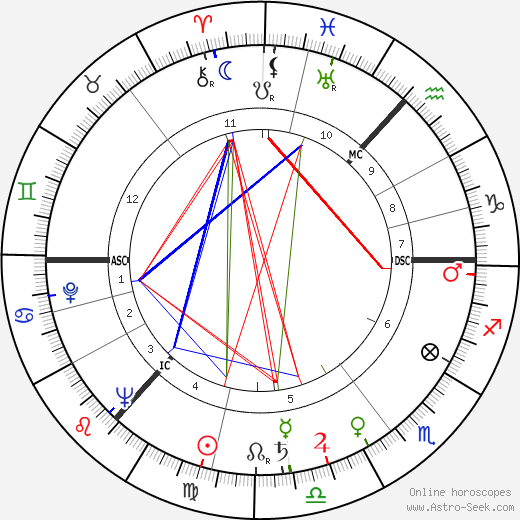 Danny Dorrian birth chart, Danny Dorrian astro natal horoscope, astrology