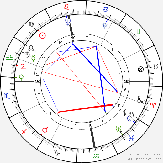 David Croft birth chart, David Croft astro natal horoscope, astrology