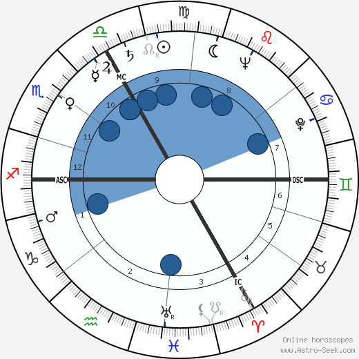 Emil Zátopek wikipedia, biography, birth chart, instagram Emil Zátopek wikipedia, horoscope, astrology, instagram