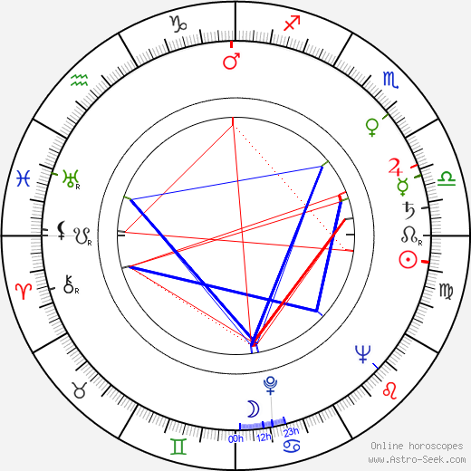 Ephraim Lowe, Ephraim Lowe Thème Astral