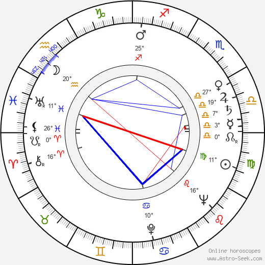 Filip Jánský birth chart, biography, wikipedia 2023, 2024