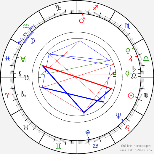 Filip Jánský birth chart, Filip Jánský astro natal horoscope, astrology