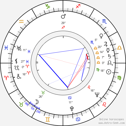František Marvan birth chart, biography, wikipedia 2024, 2025