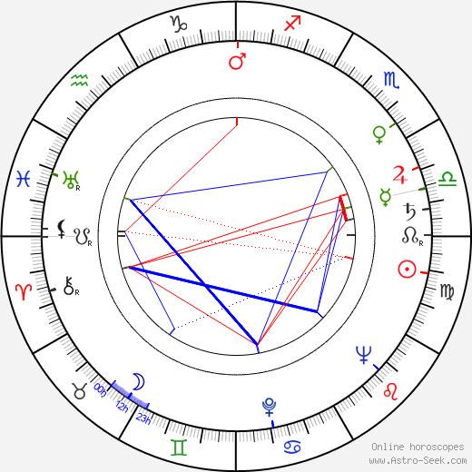 František Marvan birth chart, František Marvan astro natal horoscope, astrology